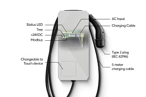 EV Charger Wallbox