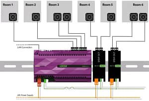 Multiroom Audio Installation Manchester