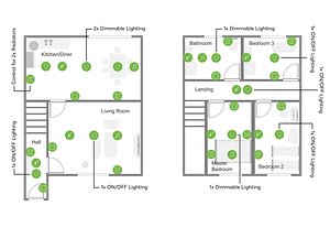 Smart Home Option 2 Manchester