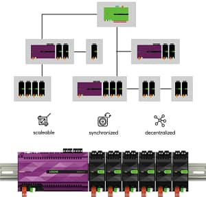 Multiroom Audio Network Setup