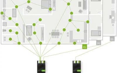 Blog 2 Reasons You Should Automate