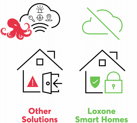 IG_Data_Security_EN_Still_465x420 Smart Home Access Control Manchester