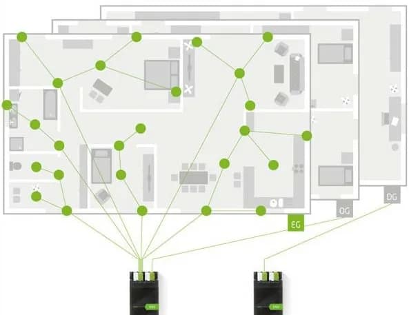 Reasons You Should Automate