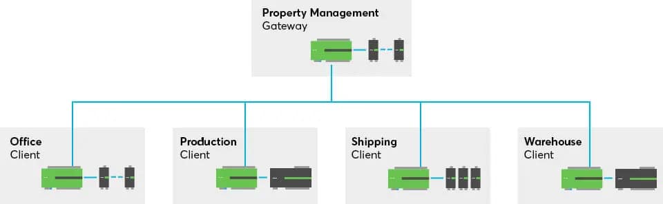 IG_gateway-clients-EN.jpg Loxone Home Automation